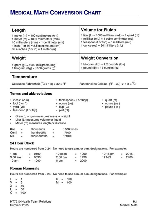 Printable Pharmacy Conversion Chart