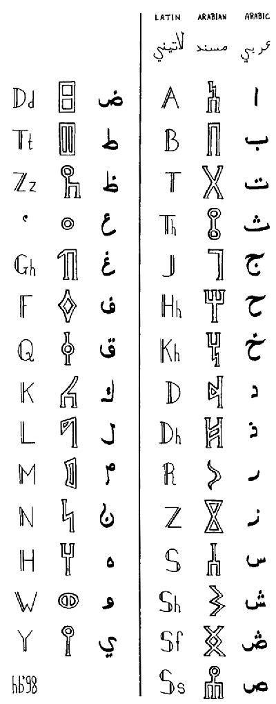 Ancient South Arabian