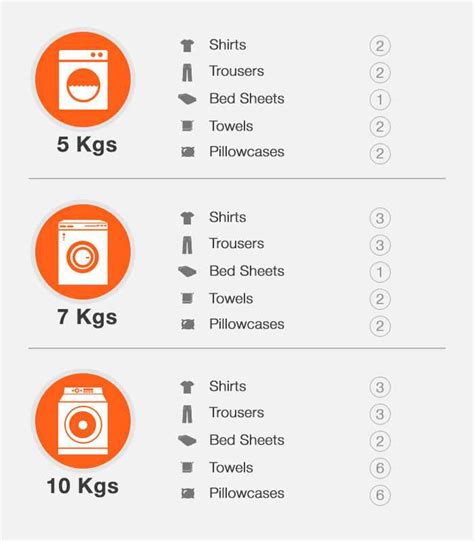 Ultimate Washing Machine Capacity Guide Find The Perfect Size For