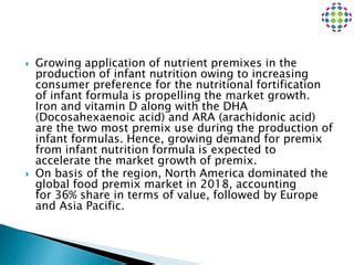 Food Premix Market Coherent Market Insights PPT