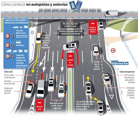 Lista 104 Imagen De Fondo La Carretera De Despegue Del Aeropuerto