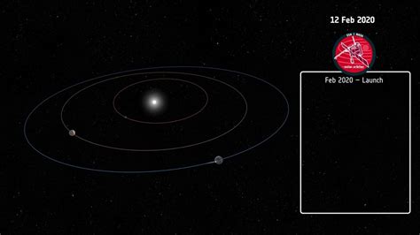 Nasa Svs Solar Orbiter S Orbit