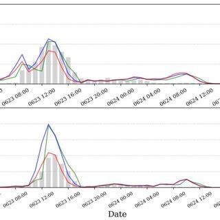 Average hourly precipitation of the three IMERG precipitation products ...