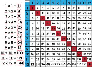 Properties of Square Numbers