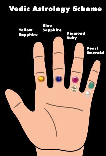 Which Finger You Should Wear Your Gemstone Ring On Vedic Astrology