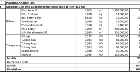 Viral Analisa Harga Satuan Pekerjaan Pondasi Telapak Pondasi Beton