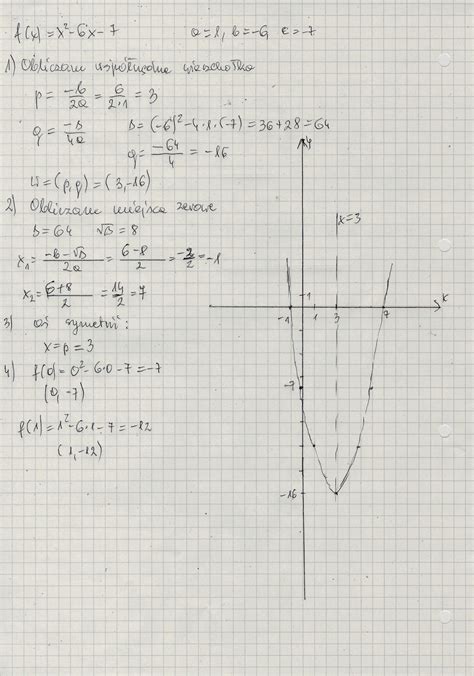 Naszkicuj Wykres Funkcji Kwadratowej F X X2 6x 7 Brainly Pl