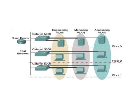 virtual network lokal area network