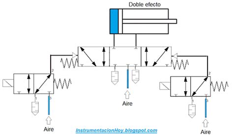 Instrumentación Hoy NeumÁtica Para VÁlvulas De Control