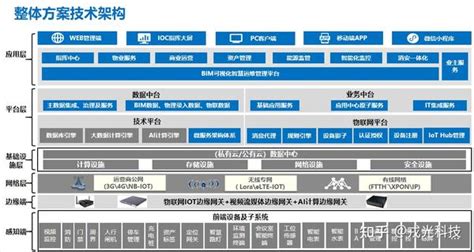 什么是智慧园区？智慧园区解决方案与案例 知乎