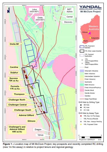 Yandal Resources Fields Encouraging Drill Results For Hms Sulphur And