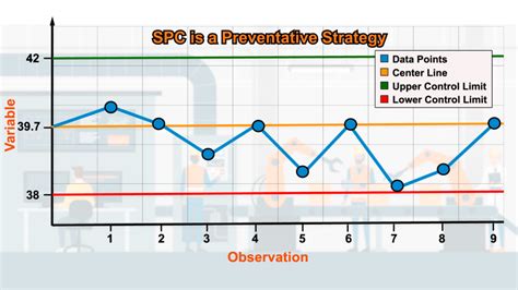 Statistical Process Control SPC Basics Course