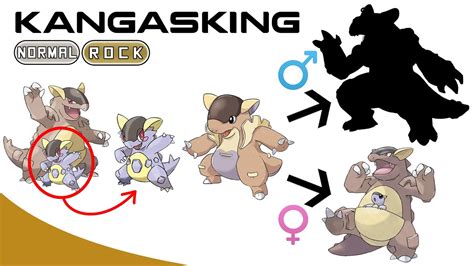 Kangaskhan Mega Evolution