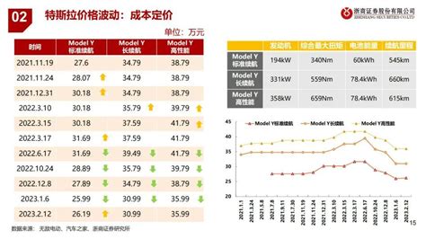 140页重磅报告 一文读懂特斯拉产业链 知乎