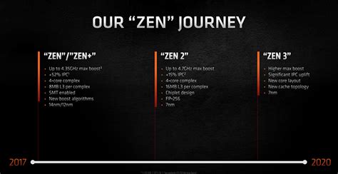 Review: AMD Ryzen 9 5950X And Ryzen 9 5900X - CPU - Tech Tribune France