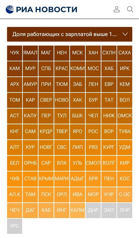 Продолжение поста Результаты опроса про прожиточный минимум 2023 Пикабу