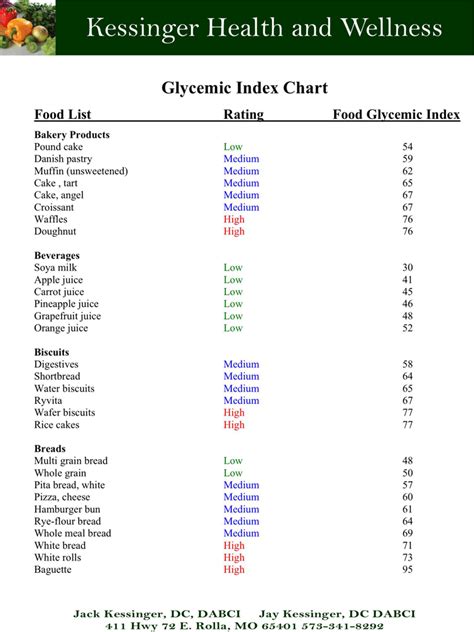 Free Glycemic Index Chart - PDF | 46KB | 4 Page(s)