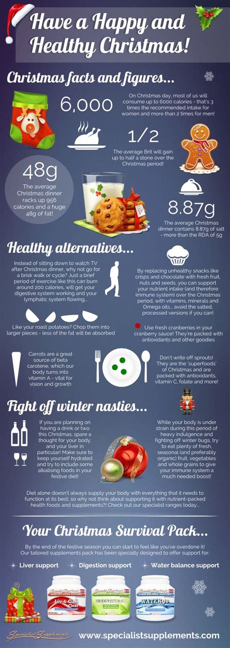 Healthy Christmas Facts And Tips Everything You Need To Know To Have