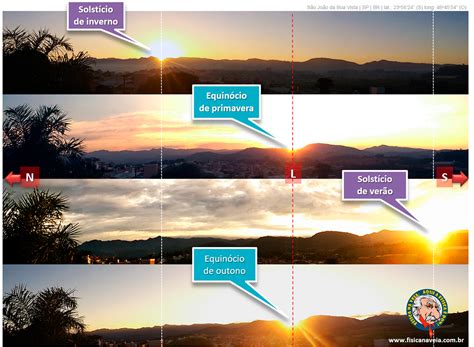 Registro Do Nascer Do Sol Em Solst Cios E Equin Cios Consecutivos Uol