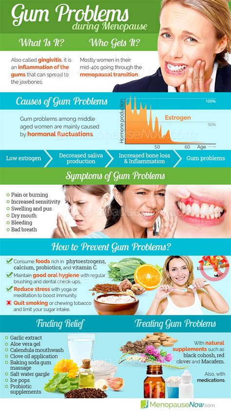 Gum Problems Symptom Information 34 Menopause Symptoms