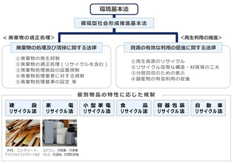 廃棄物とコンプライアンス 入間緑化開発有限会社