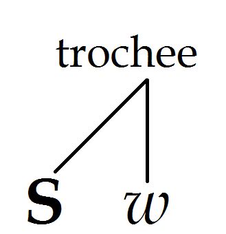 A Poem With Trochaic Tetrameter | Sitedoct.org