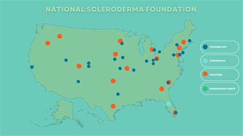 National Scleroderma Foundation