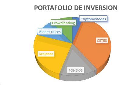 Todo lo que debes saber sobre un portafolio de inversión y cómo hacerlo