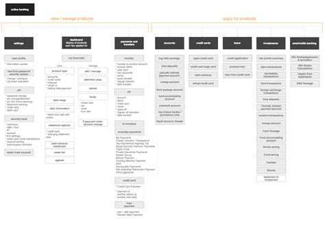 Technical Document Template Word For Your Needs