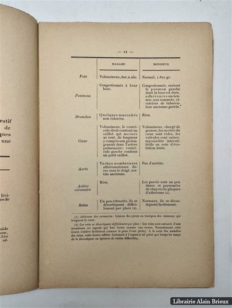 Affaire Tarb Des Sablons Asphyxie Par L Oxyde De Carbone Tude