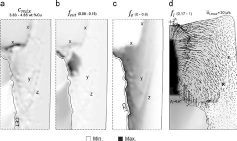 A Zoom In C Mix Result In The Mixed Columnarequiaxed Zone As Marked