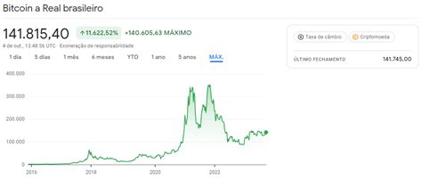 Bitcoin o que é como investir e quanto custa hoje Saiba tudo sobre