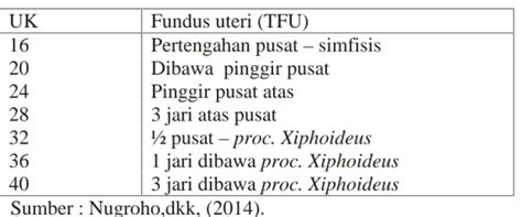 Deteksi Dini Faktor Risiko Kehamilan Dan Prinsip Rujukan Kasus A