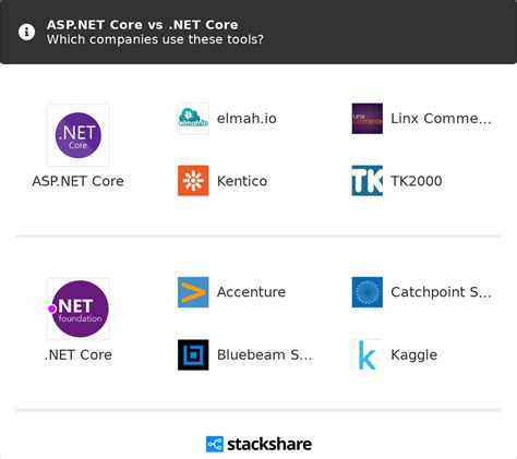 What Is Asp Net And Net Core Infoupdate Org