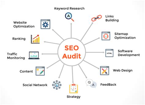 8 Simple Steps To Complete A Technical SEO Audit SitePoint