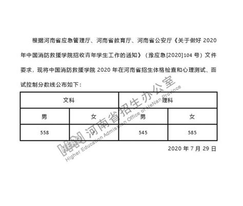 中国消防救援学院2020年在河南省招生体格检查和心理测试、面试控制分数线