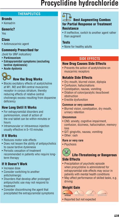 Procyclidine Hydrochloride Chapter 76 Cambridge Prescribers Guide In Psychiatry