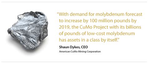 Molybdenum Uses