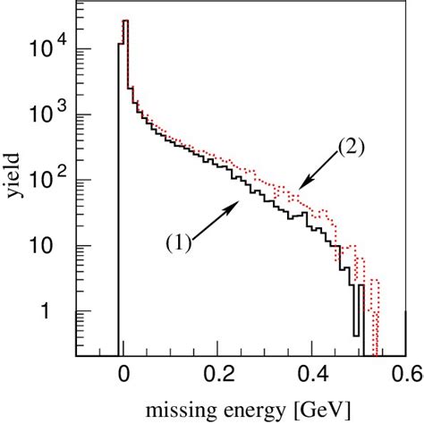 Angular Bremsstrahlung Photon Distribution Generated With Simc The