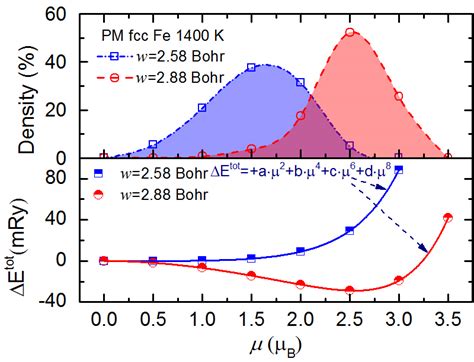 Longitudinal Spin Fluctuations Kth