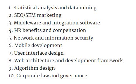 IT skills for jobs 2017 | E-WOT