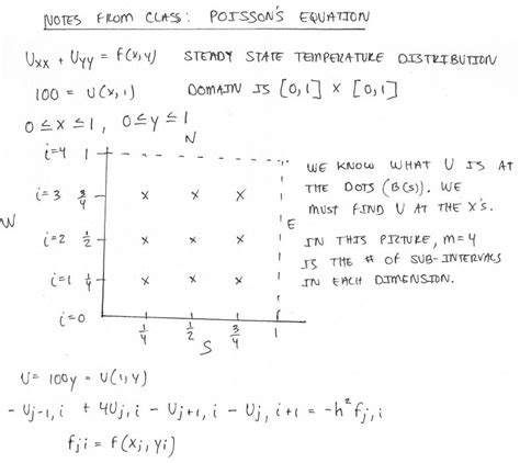 I need help solving the below Poisson equation with | Chegg.com