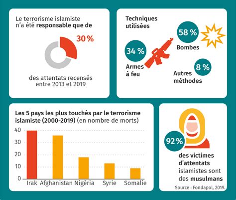 Le Monde Face Au Terrorisme Lelivrescolaire Fr