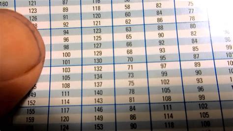 A C Pressure Chart R22 - Bios Pics