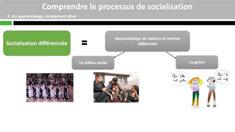 Les Etapes Du Processus De Socialisation Schema