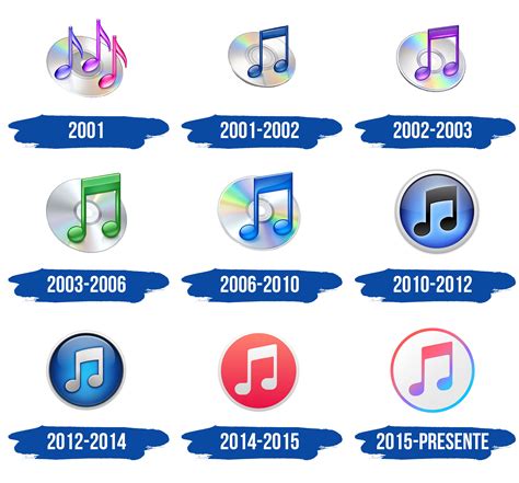 iTunes Logo y símbolo significado historia PNG marca