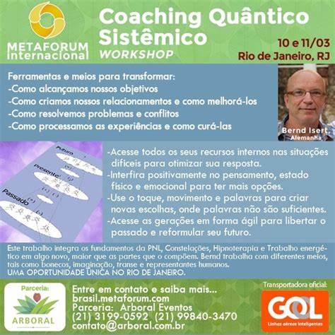 Workshop Coaching Qu Ntico Sist Mico O Trainer Bernd Isert Em Rio