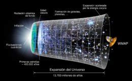 La inflación y el fondo de microondas cósmico Cuaderno de Cultura