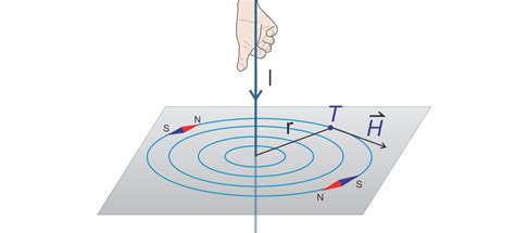 Magnetic Field Strength