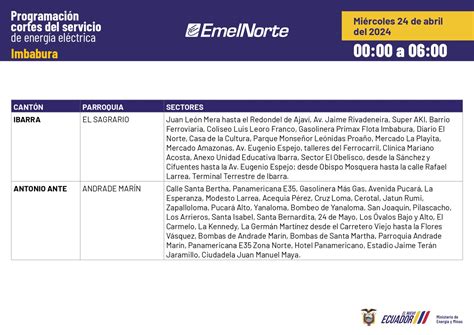 Los Cortes De Energ A Contin An En Imbabura Y Carchi El De Abril